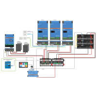 Wattschmiede HomePremium S USV Solaranlage 9000Wp US3000 14k