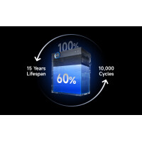 HYXI Halo AC-Stromspeicher 3,014 kWh | HYX-MS3000AC | bis 18