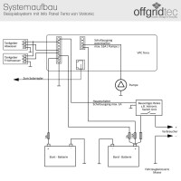 Votronic 5741 VPC Terra Kombi Anzeige Pa gallery
